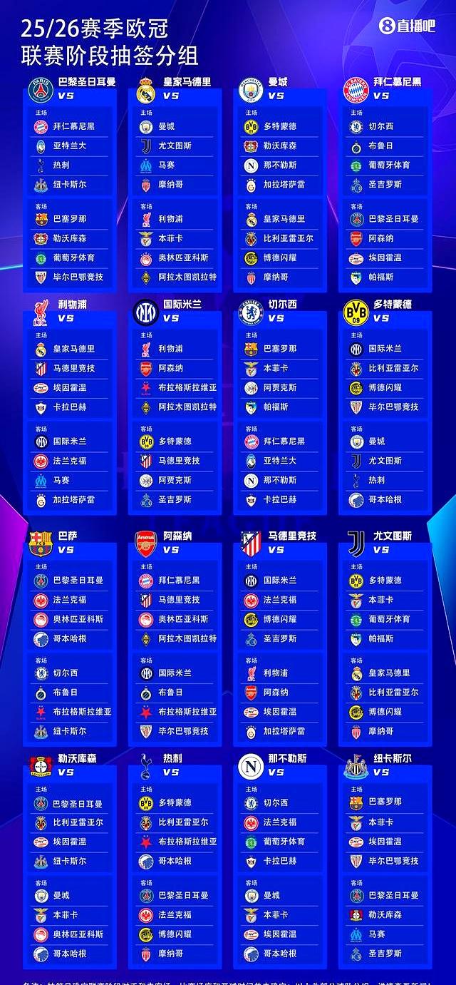 kpl平台投注 -关于冲刺阶段欧冠焦点战，山东男篮调整名单，态度坚定，赛程密集仍需轮换的信息